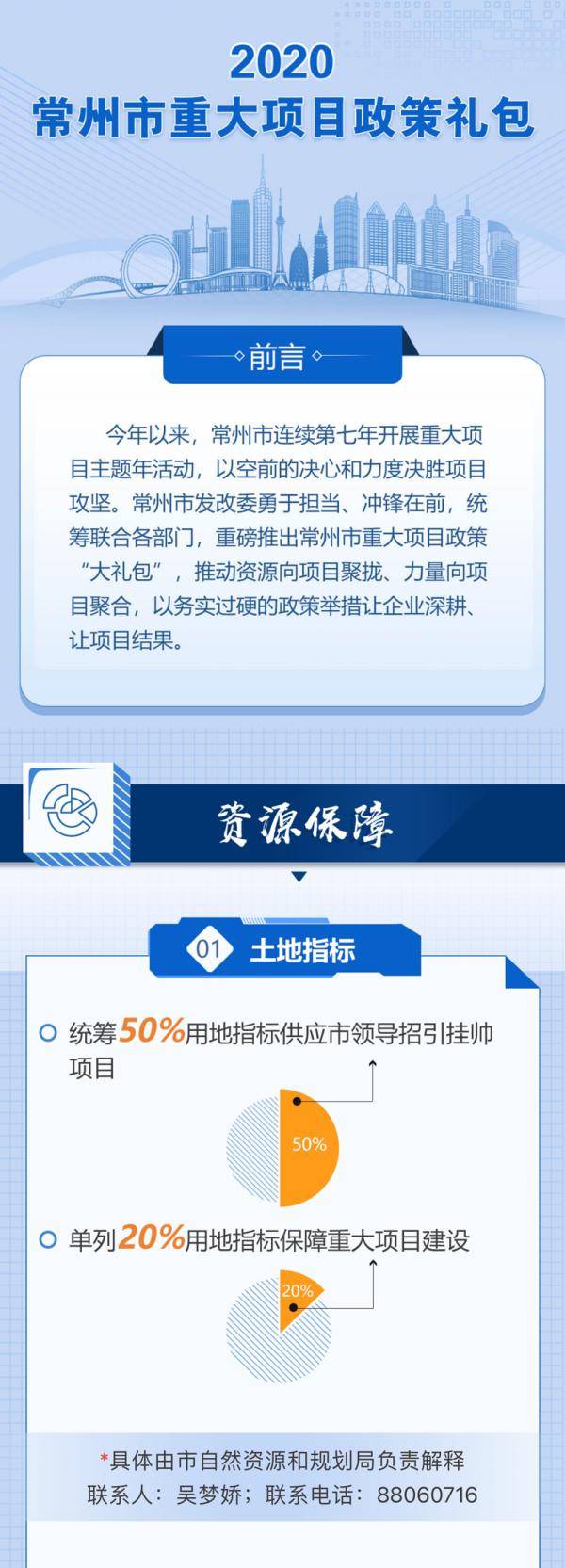 常州市|快看！常州市重大项目政策礼包重磅来袭！