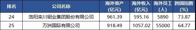 集团|河南10家上榜！2020中国企业500强刚刚出炉（全榜单）