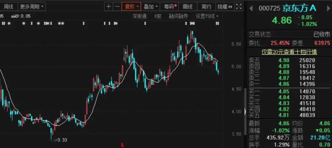 多家机构|刚宣布120亿收购计划，就吸引300多家机构扎堆调研！这家面板龙头怎么了？公司：还要涨价