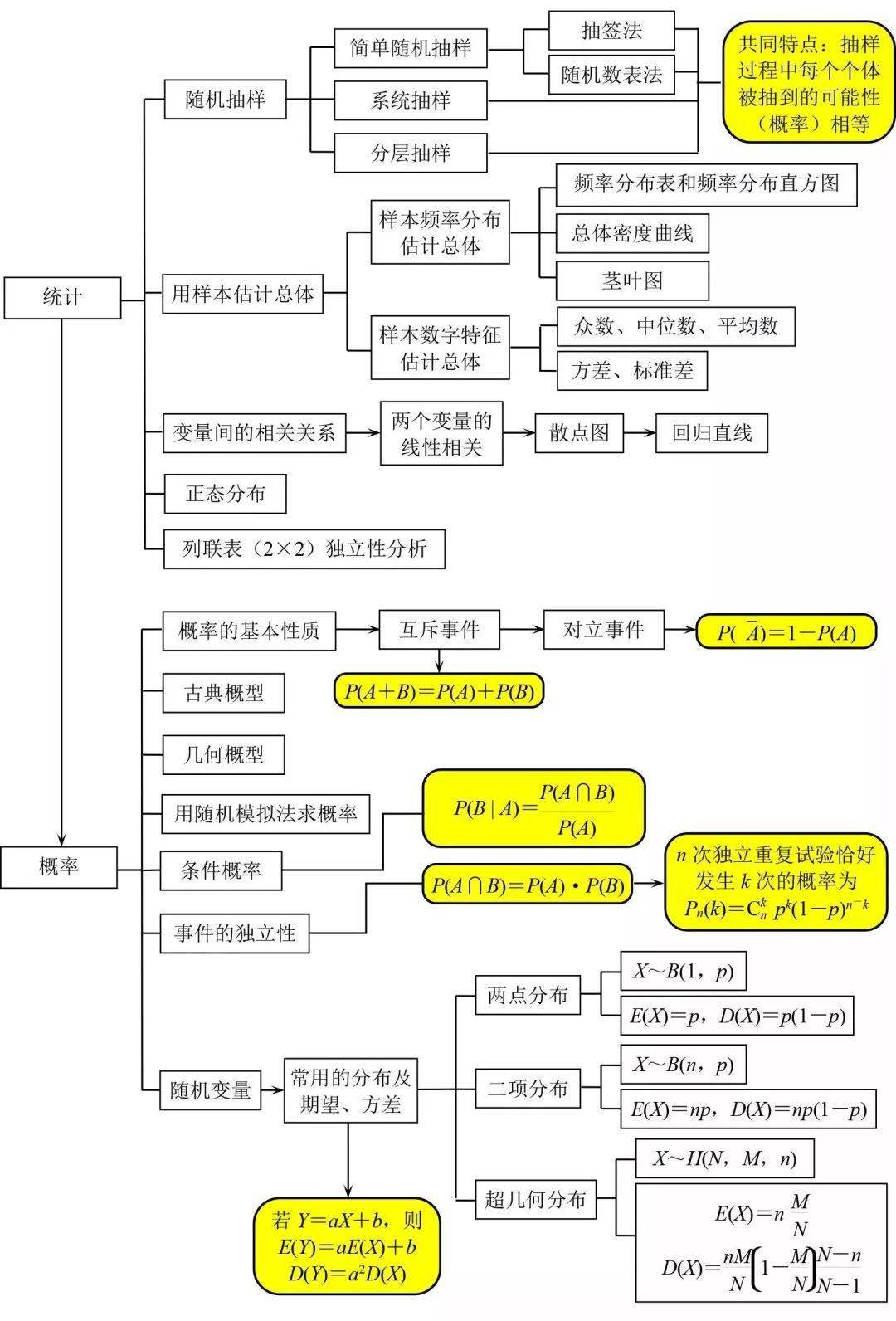 高中数学:框架图总结三年知识点,心里有"数",学习不慌