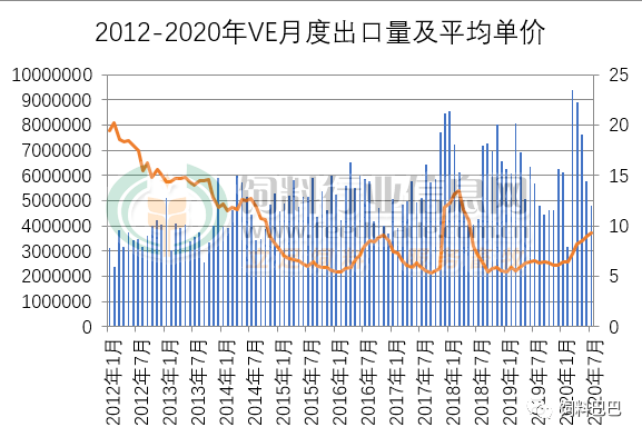 2020年1-7月gdp_cpu天梯图2020年7月