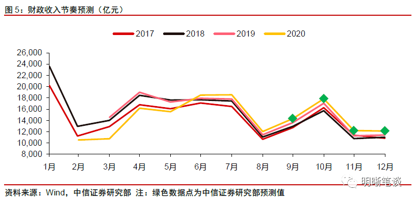 GDP支出为什么不算政府购买_莲都区招商网 招商网络 莲都区招商引资 优惠政策(3)