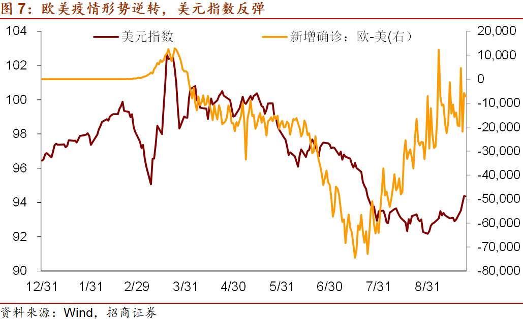 中国在压GDP美元数据_近十年中国gdp数据图(2)