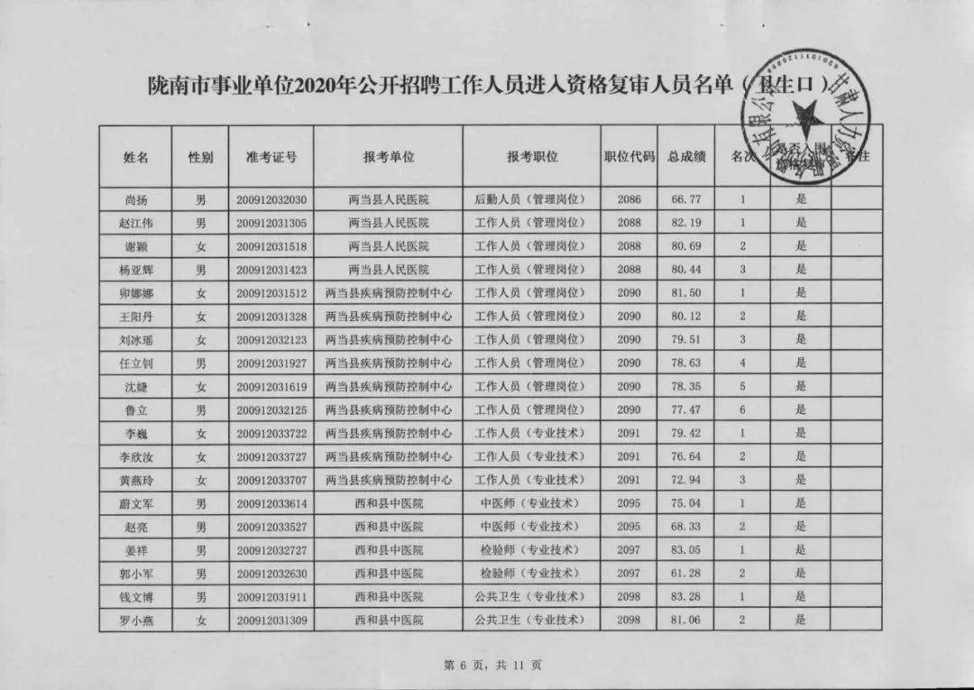 陇南市有多少人口_陇南市武都区宾馆美女