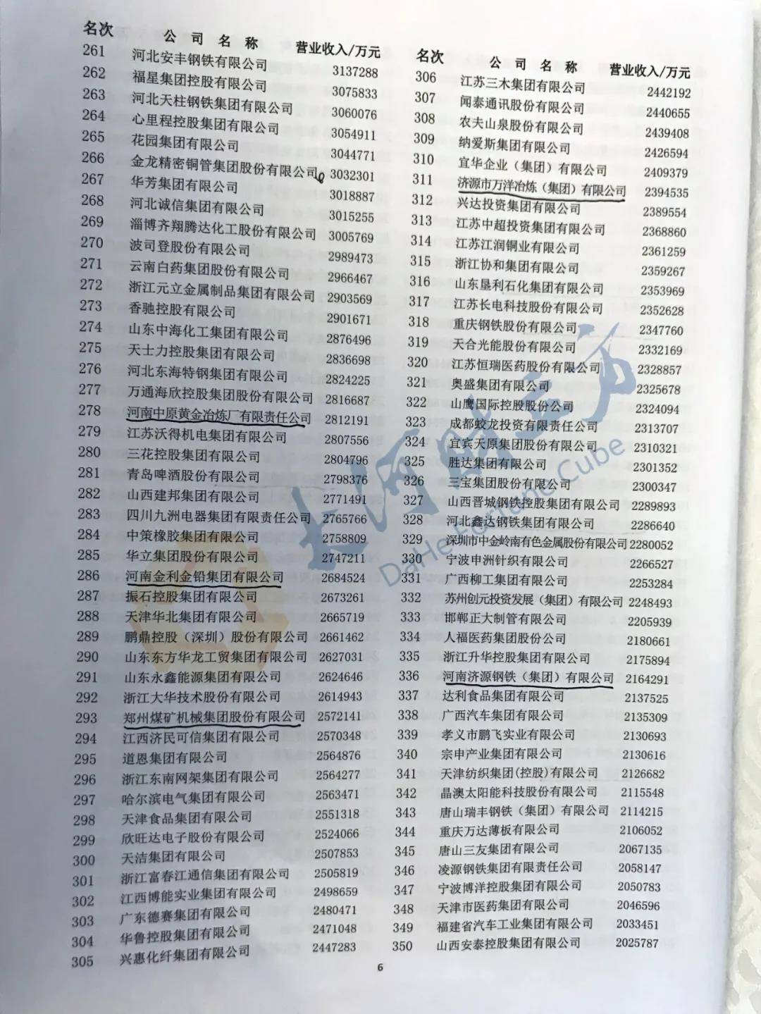 集团|河南10家上榜！2020中国企业500强刚刚出炉（全榜单）