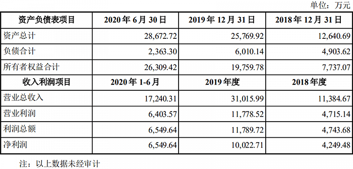 天下|ST步森拟28亿重组微动天下，股价复牌涨停变跌停，又是转型噱头？