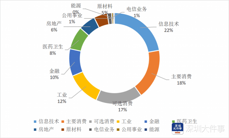 上市公司|国内首只“基于上市公司绿色治理的股票指数”在深圳出炉