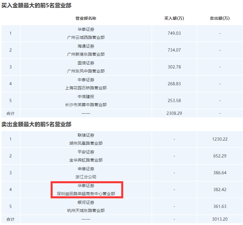 长文|股民怒了！这个“杀猪盘”三天狂跌30%，4万股东被“闷杀”，股吧长文揭露作案全过程！上市公司紧急澄清
