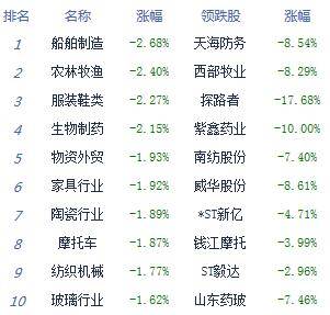 弱势|收评：股指弱势盘整沪指跌0.06% 题材概念多数萎靡