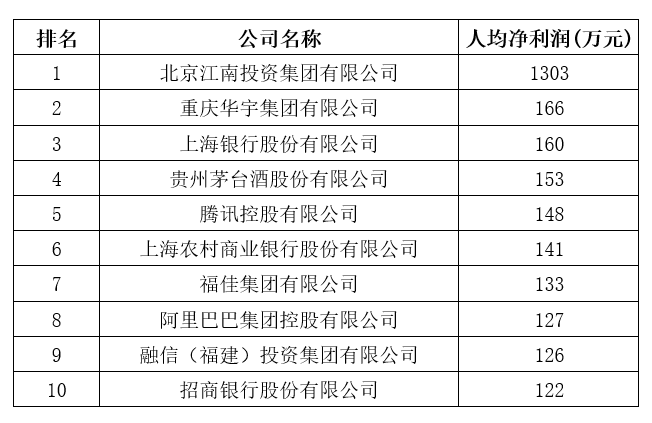 中国|刚刚，中国企业500强榜单揭晓！全名单→