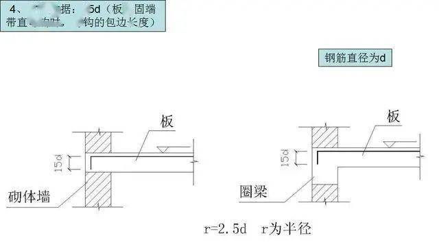 钢筋工程常用数据10d、12d、15d都什么时候用,要心中有数。