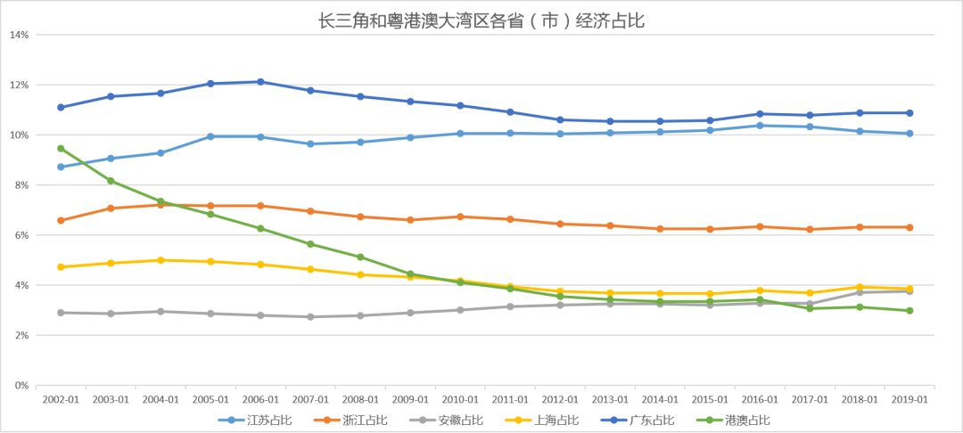 杭州gdp趋势_暗藏玄机 一边调控,一边搞事 这座超级网红城市胆儿可真大