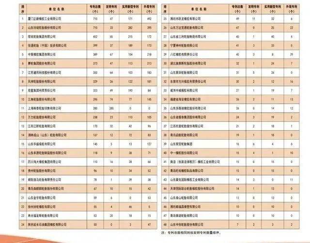 山东轮胎企业排名_山东玲珑轮胎公章(2)