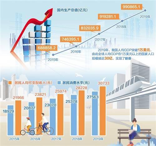 生产总值 经济总量_国内生产总值