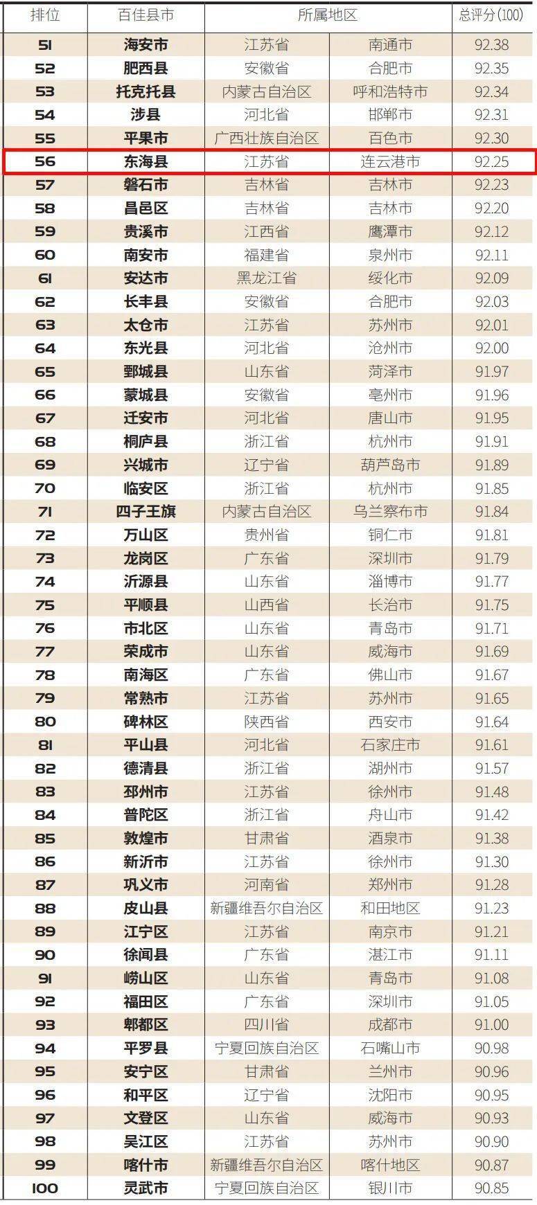 2020年潜江市各镇gdp排名_聚焦 湖北潜江GDP增速连续6季度 破8(2)