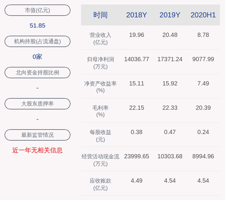 异动|交易异动！华翔股份：不存在未披露重大信息