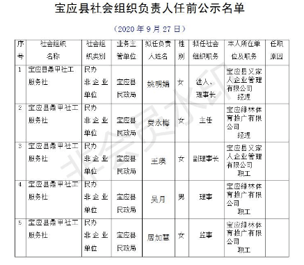 宝应县人口多少_宝应家长注意,招135人 免学费