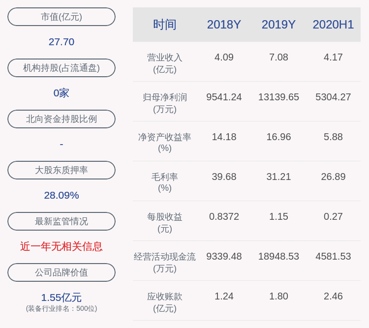 公司|注意！星帅尔：实控人楼月根拟减持不超过150万股