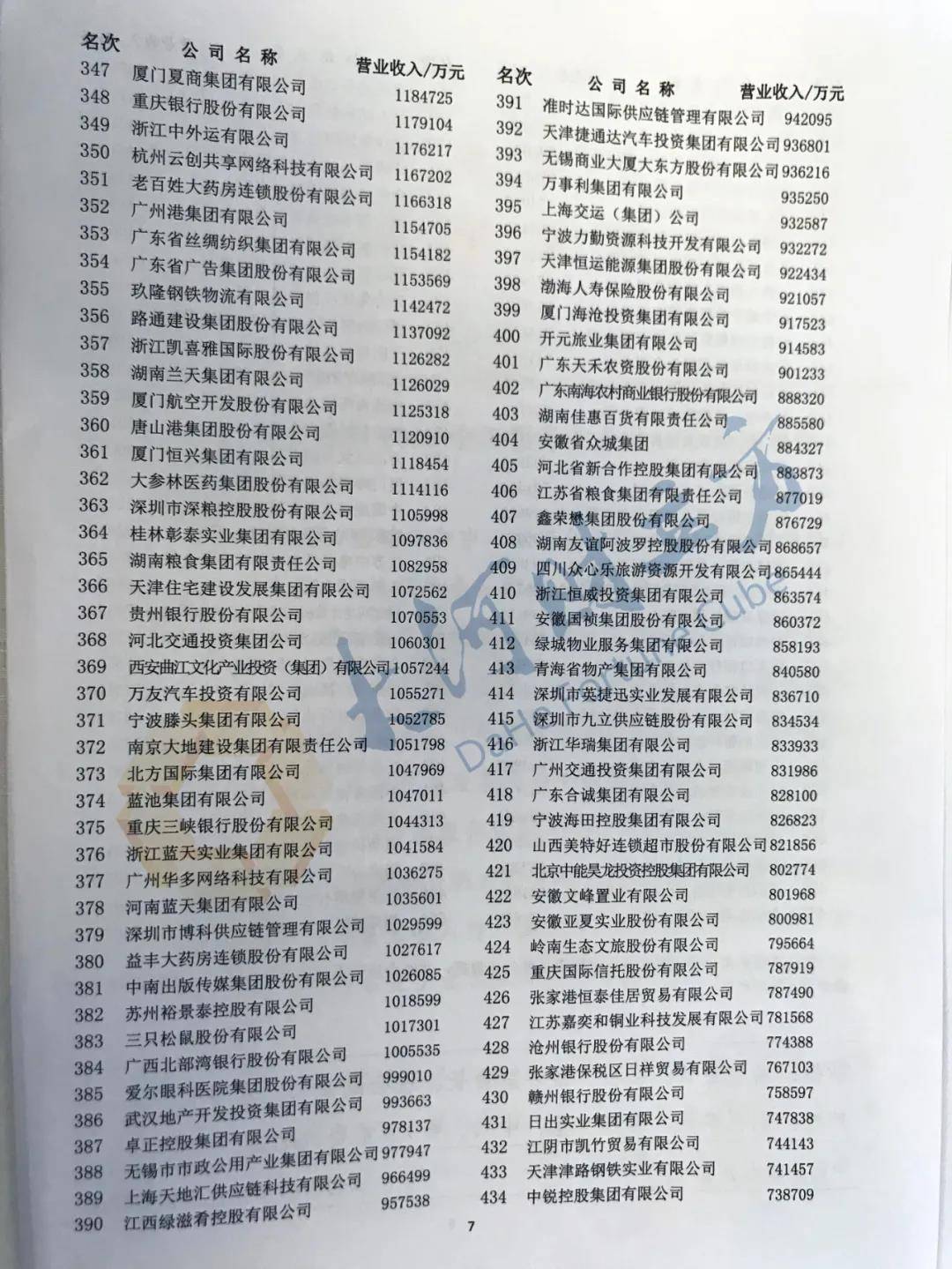 集团|河南10家上榜！2020中国企业500强刚刚出炉（全榜单）