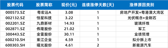 持续萎缩|涨停复盘 | 市场成交量持续萎缩，煤炭板块获资金关注