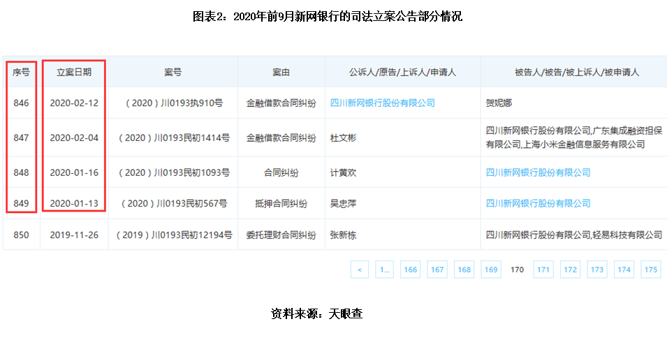 净利|时代热评 | 新网银行二季度净利大缩水，新行长江海业内经历刚满5年