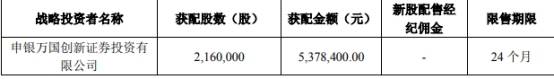 股东|净募资0.7亿元上纬新材首日涨557% 申万宏源赚2300万