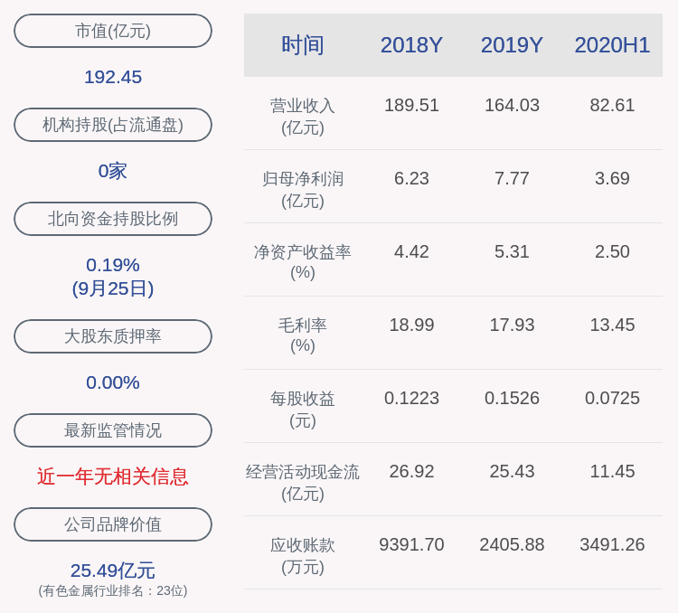 股份|驰宏锌锗：苏庭宝延期购回1.59亿股及质押2552万股