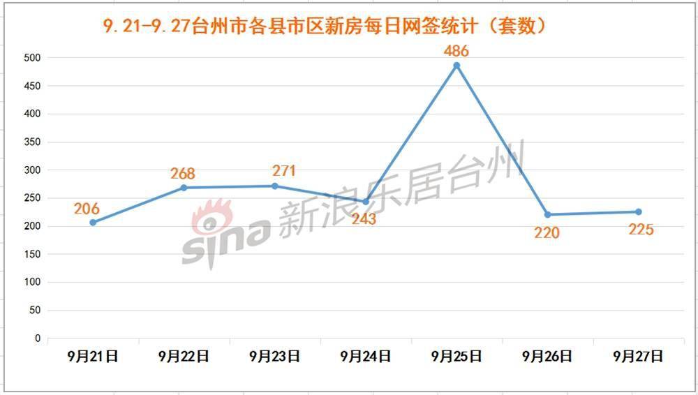 台州市椒江区2020年GDP_台州市椒江区青悦城(3)