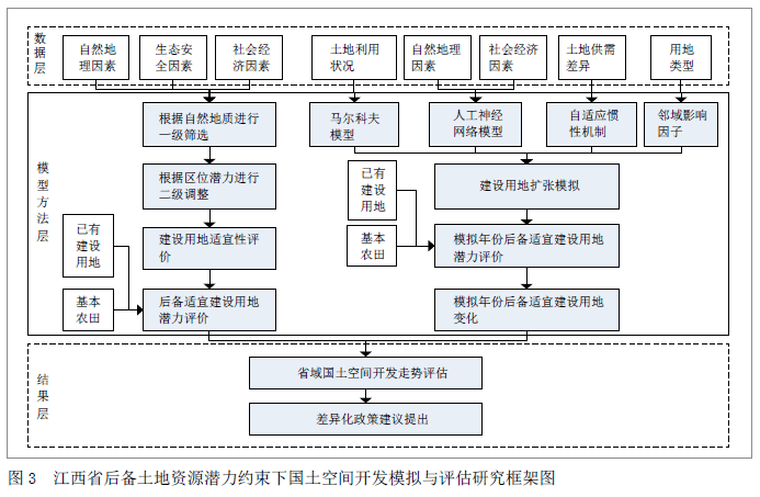 如何利用flus模型对国土空间开发进行模拟与评估丨城市数据派