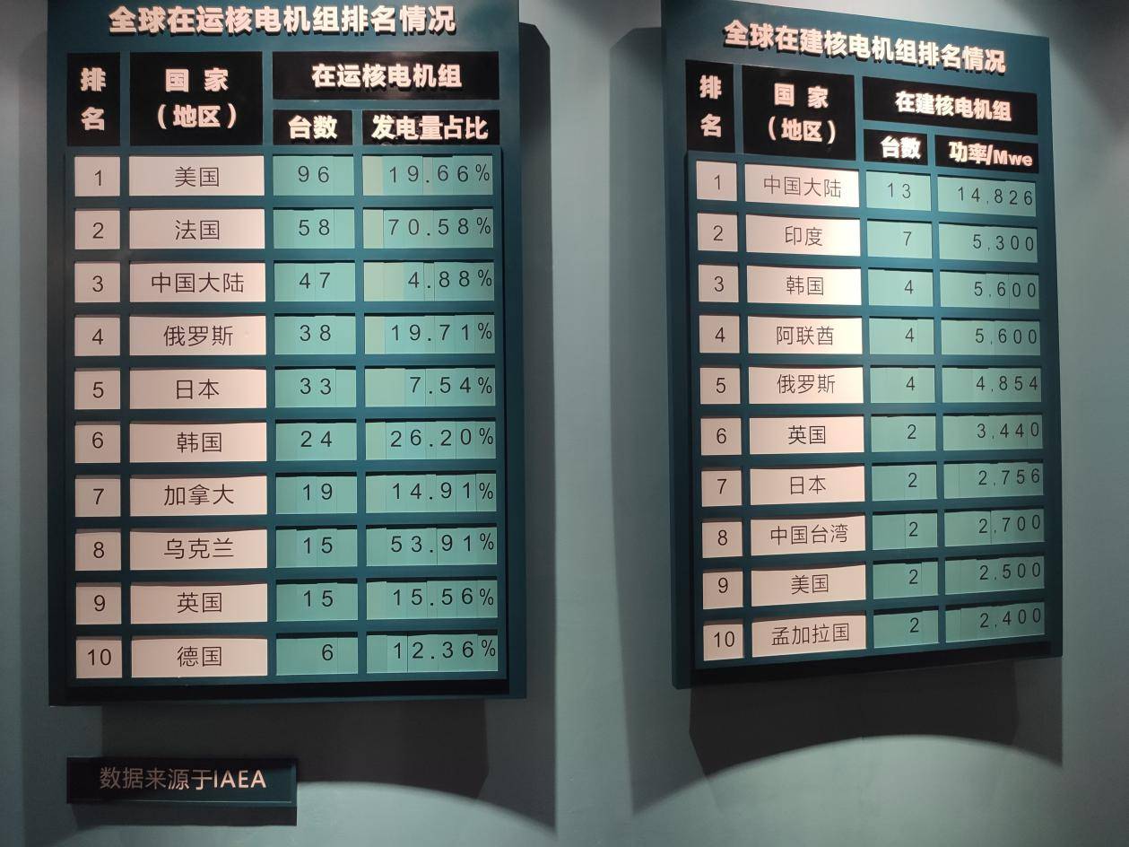 核电排名_核电的标志(2)