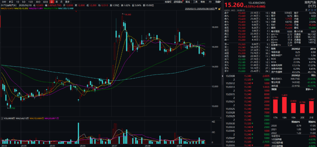 吉祥汽車火速歸來！科創板即將迎來整車第一股，募資或達200億，多數資金將用於研發 科技 第3張