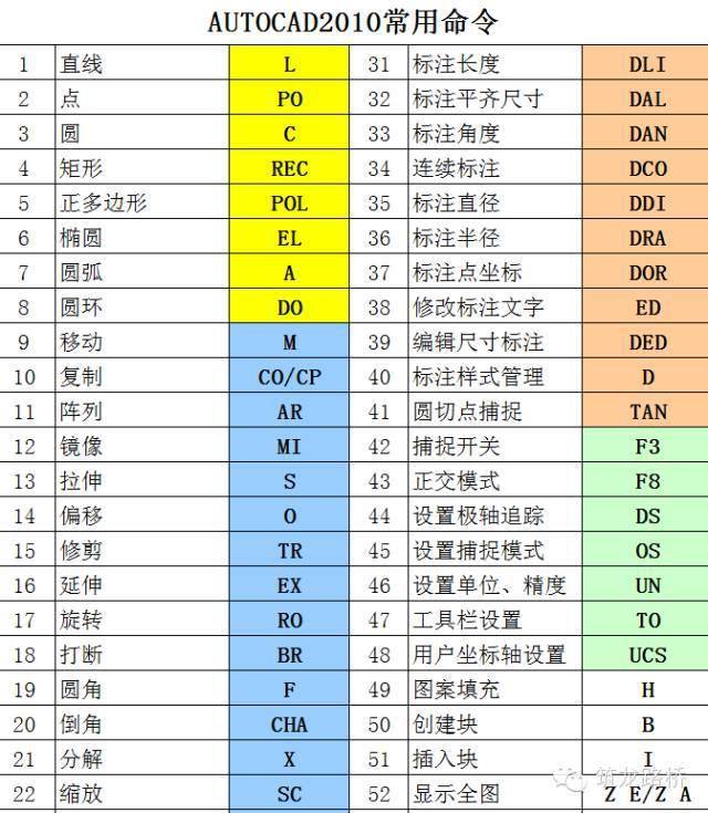 cad快捷键大全,收藏必备!