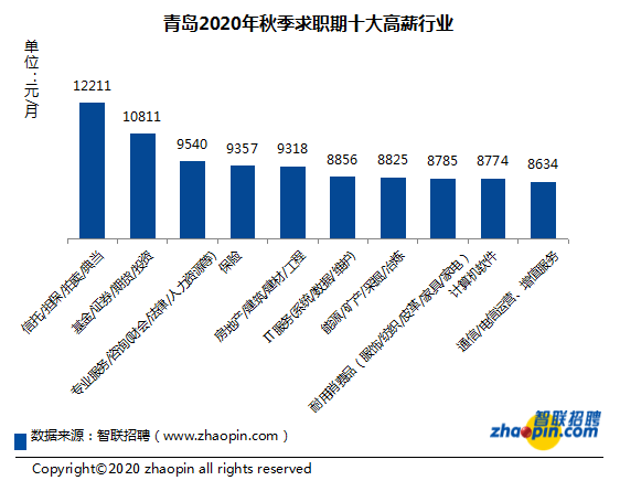 青岛2020年第一季度G_2020年青岛啤酒节照片(2)