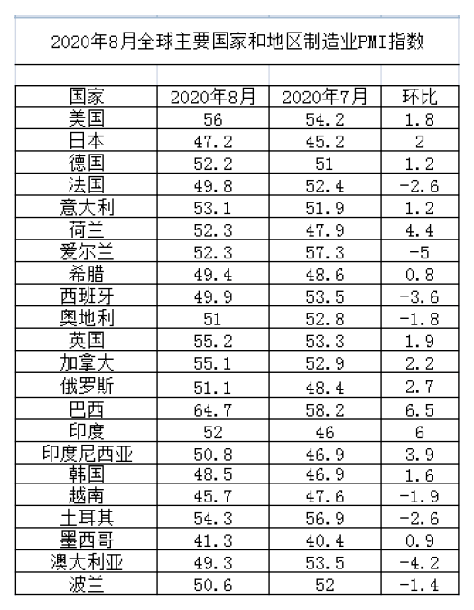 2020年8月gdp_加拿大经济复苏放缓,8月GDP增长1.2%