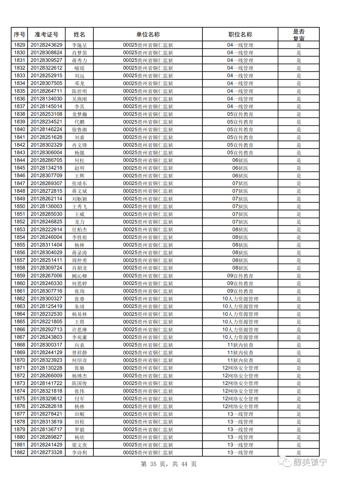 贵州省人口信息管理系统_贵州省人口年龄分布图(3)