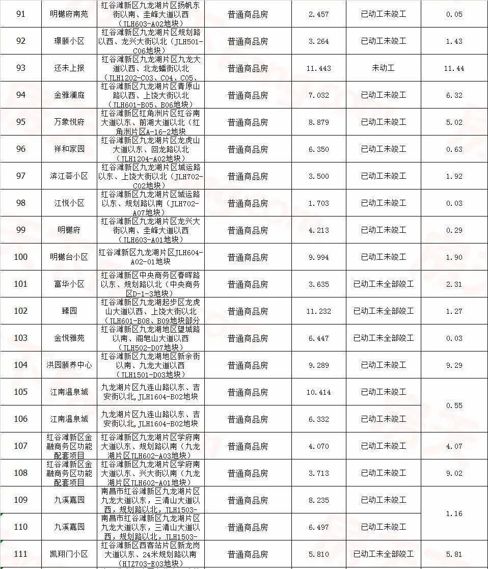 南昌经开区gdp_南昌经开区人民医院(2)