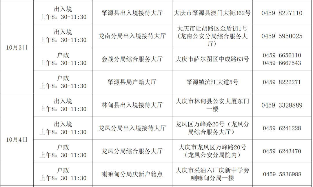 大庆人口2020_大庆常住人口扇形图(2)