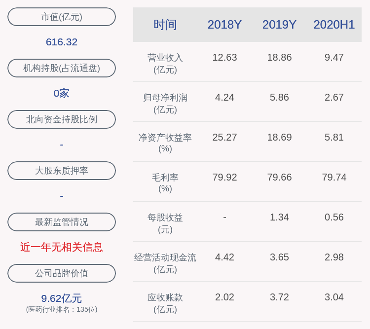 评估|华熙生物：上交所向公司发出收购资产有关情况问询函