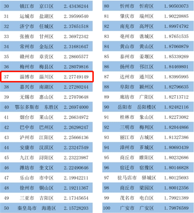 淄川2020纳税排名_淄川公路局:实现网上申报纳税
