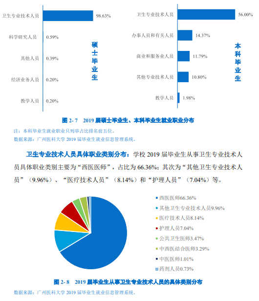 招生|博学致远每日一校丨广州医科大学 厚德修身