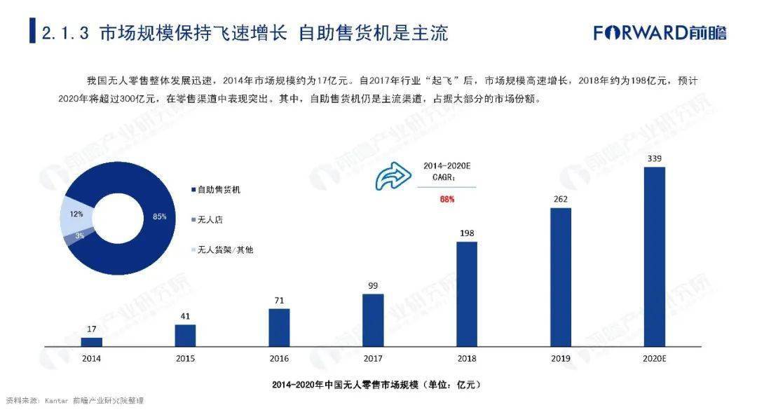 台湾报道2020年广东GDP_2020年中国无人经济市场研究报告