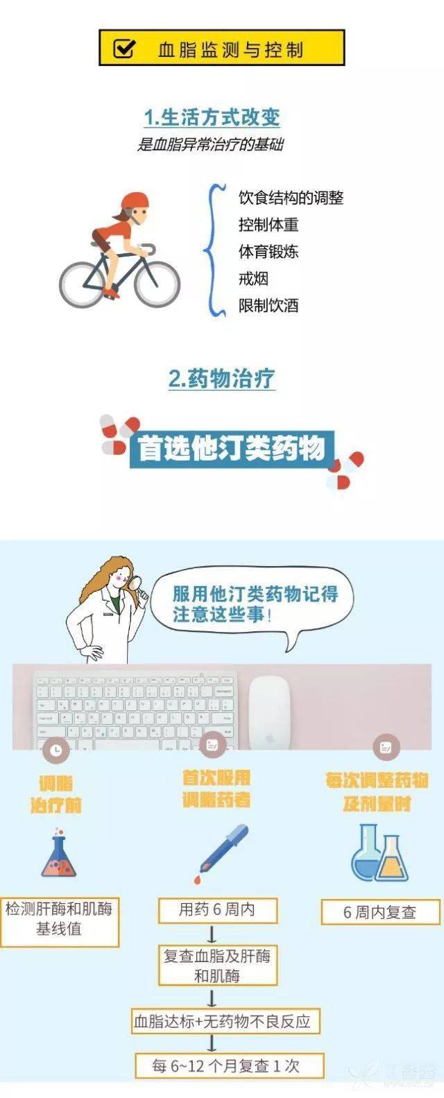 治疗|每个心血管医患必须知道的 4 件事！| 世界心脏日