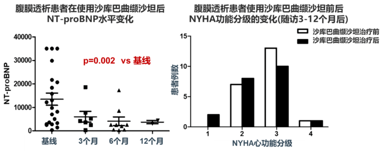 方案|CKD患者如何保护心肾？这个前沿方案你需要了解！