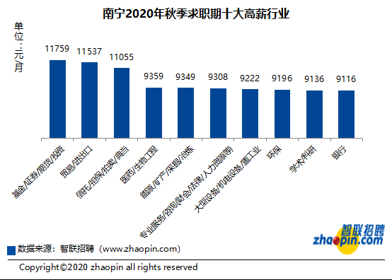 2020年南宁市一季度G_2017年南宁市艺术节
