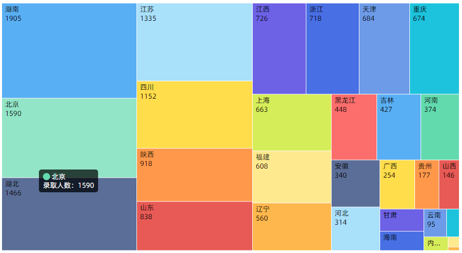 中大|新高考收藏！20届理科投档-广东分数最高的竟不是中大！【汇总文】