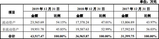 毛利率|优利德出口占营收5成 客户股东用其商号有无利益输送