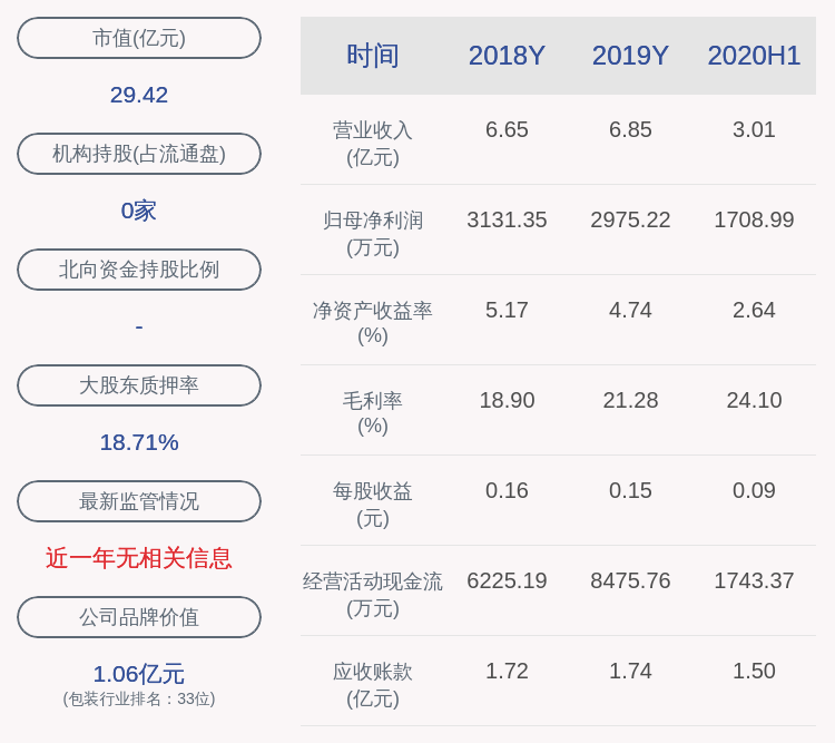 公司|新通联：近3个交易日下跌22.54%，无未披露的重大信息