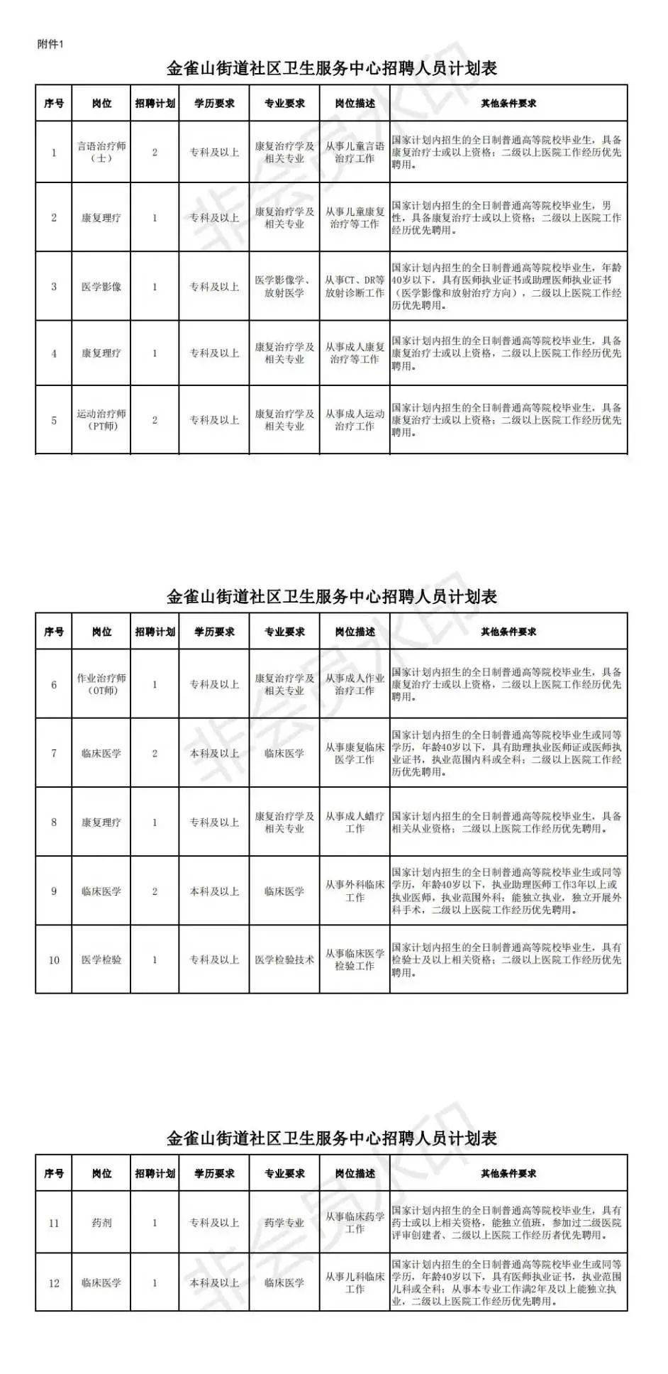 2020年临沂市兰山区gdp_厉害了 沂水位居全市第二(2)