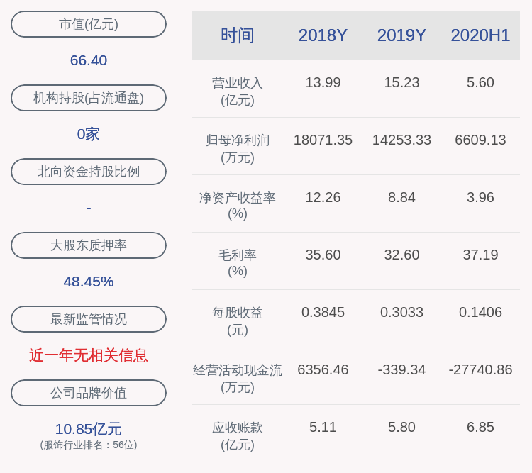 公司|起步股份：股东香港起步提前终止减持计划，已减持约1115万股