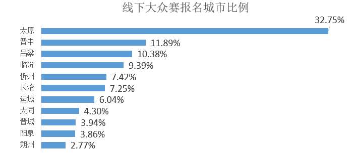 2020年太原人口出生数_2020年太原地铁规划图